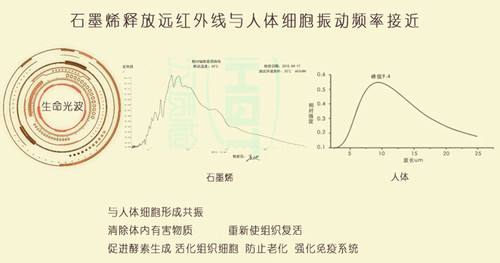 石墨烯電地暖能否抵御南方冬季的濕冷“魔法攻擊”？